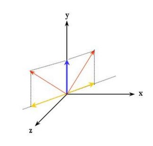 Zobrazovanie Magnetickou Rezonanciou