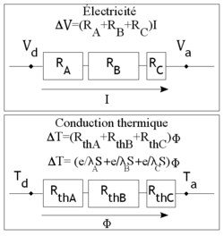 Vægserie-analogi elec.png