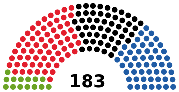Élections Législatives Autrichiennes De 1999