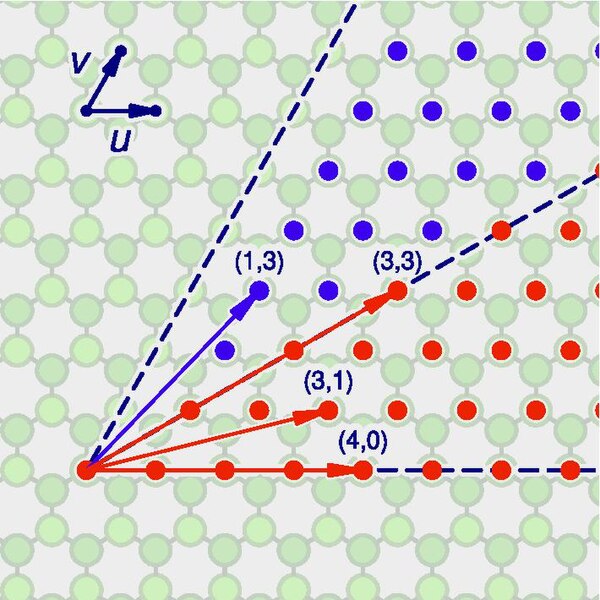 File:Nanotube strip master.pdf