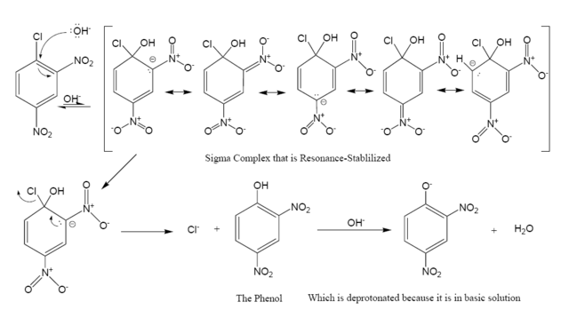 Substitusi nukleofilik aromatik