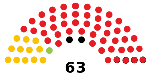 Elecciones generales de Botsuana de 2004