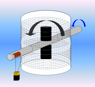 <span class="mw-page-title-main">Newman's energy machine</span> Type of machine