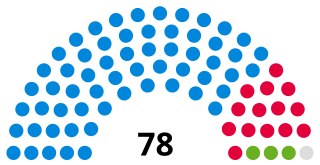 <span class="mw-page-title-main">2021 North Northamptonshire Council election</span>