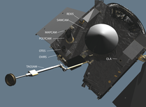 Osiris-Rex