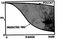 POLCAT treffsannsynlighetsdiagram 0 til 2 km.png