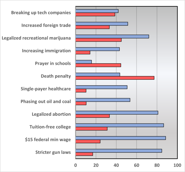 File:Pew Research 2021 Opinions Graph.png