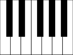 The layout of a typical musical keyboard PianoKeyboard.svg