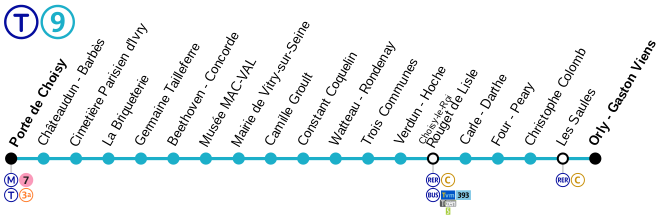 Schematic map of Line T9