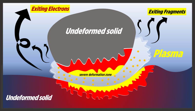 File:Plasma Magma model per Thiessen et al.svg