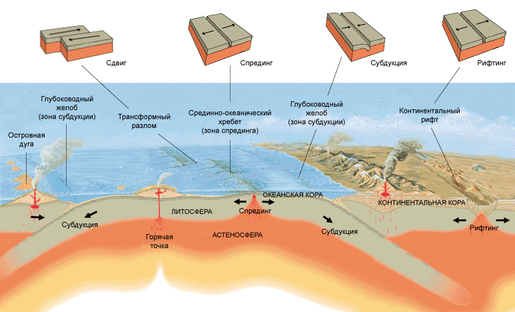 Plate Tectonics ru.png