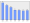 Evolucion de la populacion 1962-2008