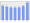 Evolucion de la populacion 1962-2008