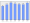 Evolucion de la populacion 1962-2008