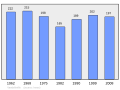 2011年2月18日 (五) 00:28版本的缩略图