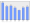 Evolucion de la populacion 1962-2008