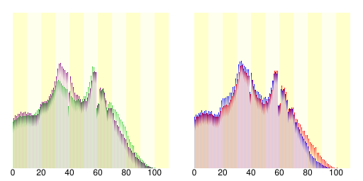 File:Population distribution of Saitama, Saitama, Japan.svg