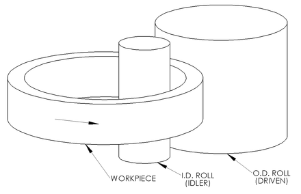 A schematic of ring rolling