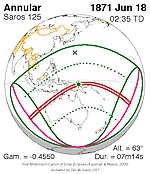 Saros 125 Zonsverduisteringserie