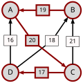 Schulze method example2 BD.svg