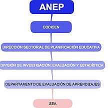 Sistem de evaluare a învățării (SEA) .jpg