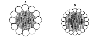 T2- d211 - Fig. 118. — Coupe du câble télégraphique posé en 1857, entre la Sardaigne et la côte de Bone.png