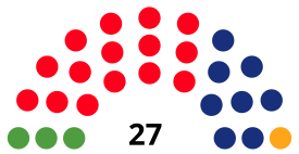 TerrassaCouncilDiagram1987.svg