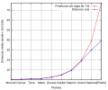 Thumbnail for version as of 10:49, 9 February 2024