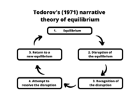 Todorov's narrative theory of equilibrium