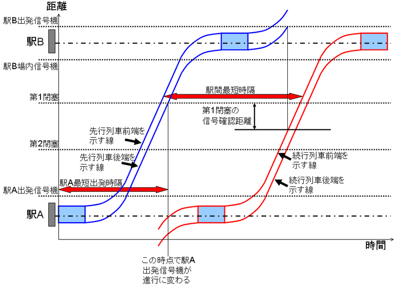 File:Train headway diagram ja.png