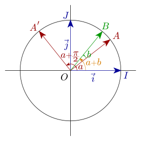 formules trigonometriques demonstration