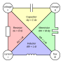 Thumbnail for File:Two-terminal non-linear circuit elements.svg