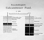 Grube Unbestrittener Fund