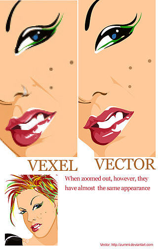 <span class="mw-page-title-main">Vexel</span> Type of raster art imitating vector graphics