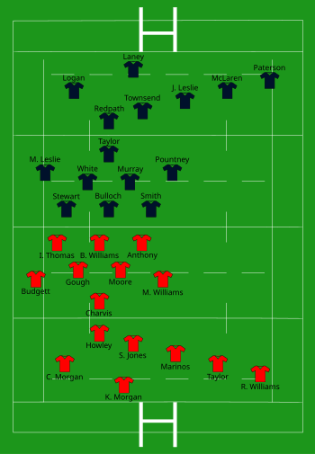 Wales vs Scotland 2002-04-06.svg