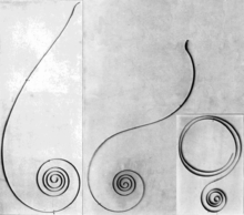 Elgin Mainspring Chart