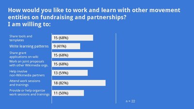 How would you like to work and learn with other movement entities on fundraising and partnerships?