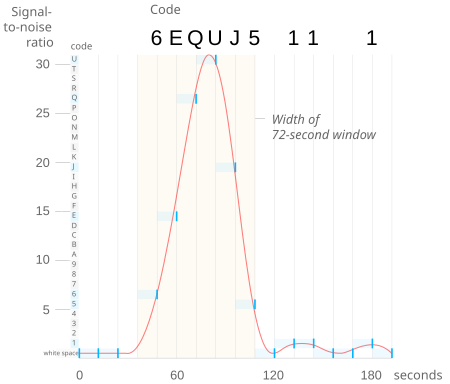 ไฟล์:Wow_signal_profile.svg