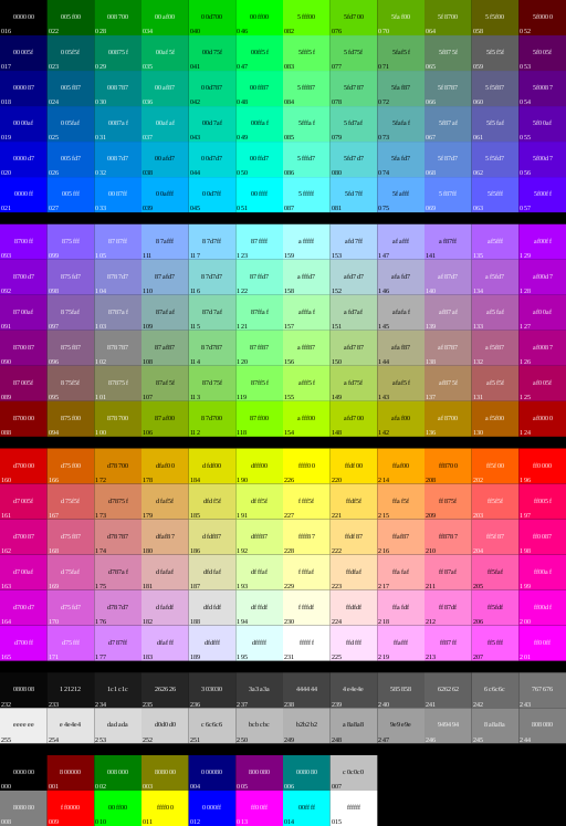 xterm 256color chart