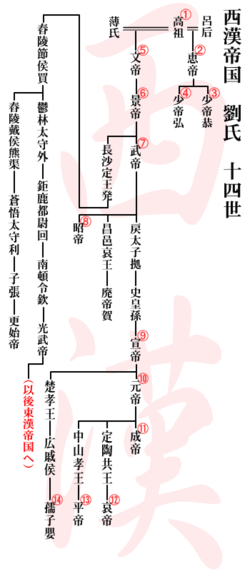 中国帝王一覧 - Wikipedia