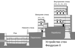 Стены Феодосия 