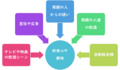 2024年1月8日 (月) 02:54時点における版のサムネイル