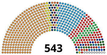 第18届人民院