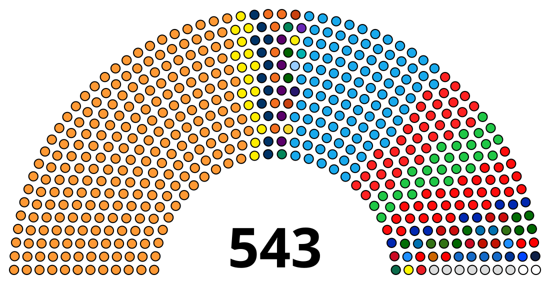 Lok Sabha