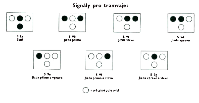 File:1975 CS-14a S signály pro tramvaje.png