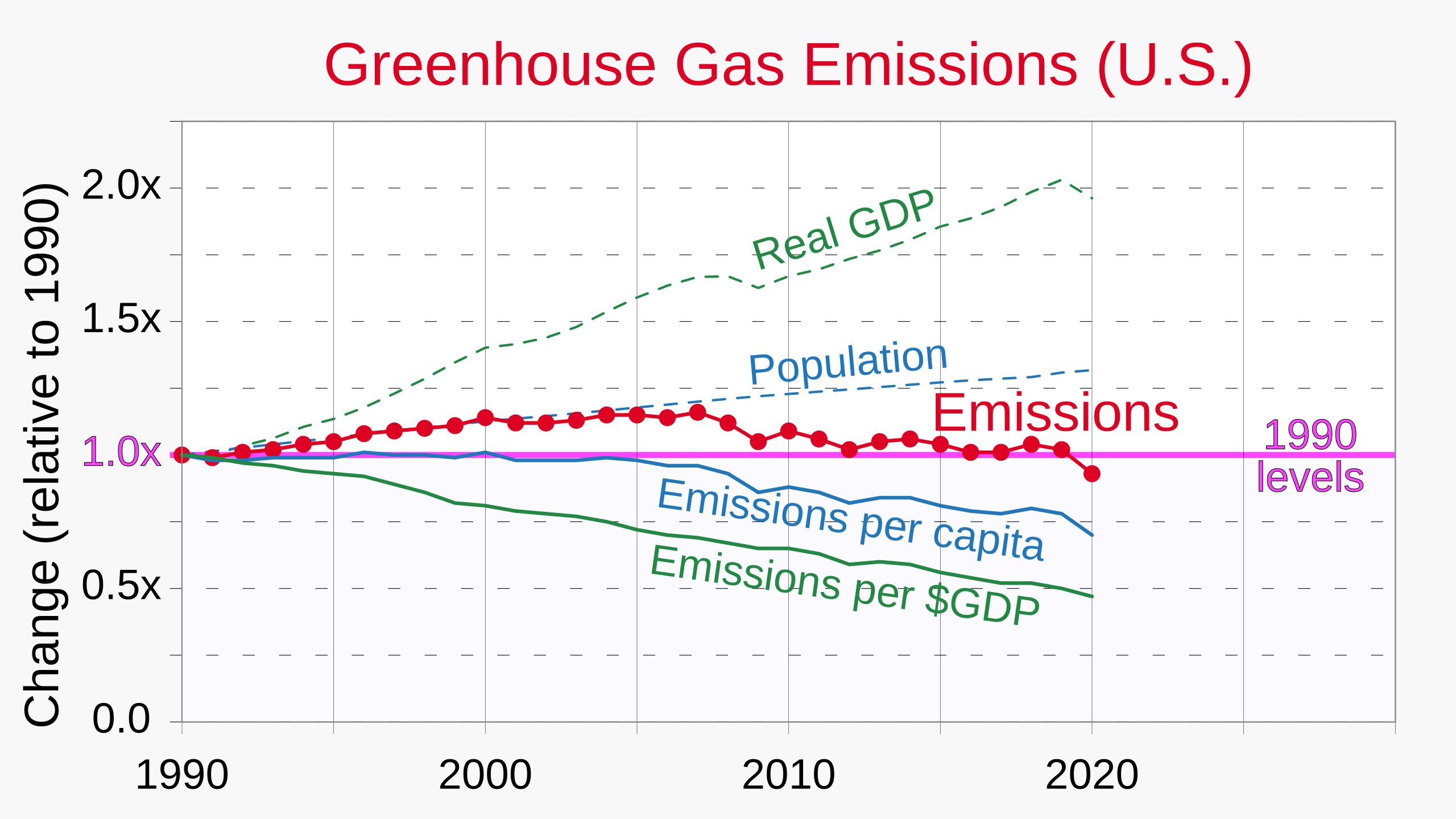 Greenhouse gas - Wikipedia