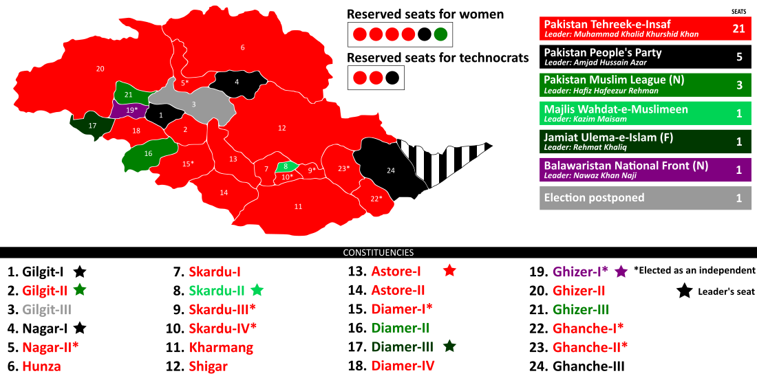 2020 Gilgit-Baltistan Assembly election