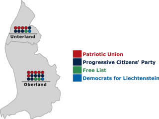 <span class="mw-page-title-main">2021 Liechtenstein general election</span> Liechtenstein general election