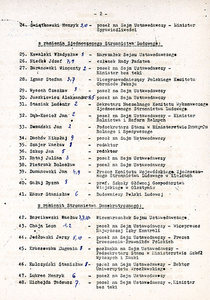 File:AGAD List of Constitution Comission members 2.jpg