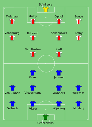 Ajax-NEC 1983-05-10.svg